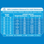 IAMS PROACTIVE HEALTH Chicken Flavor  Weight Control Dry Dog Food - Image 2